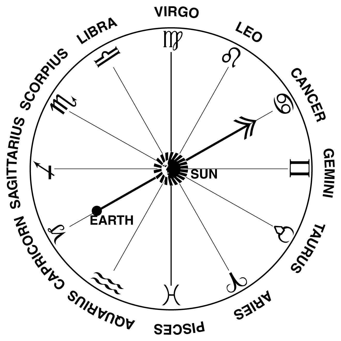zodiacal-chart